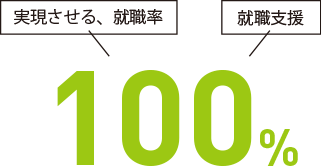 実現させる、就職率100%