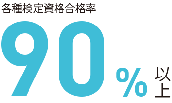 各種検定資格合格率90%以上