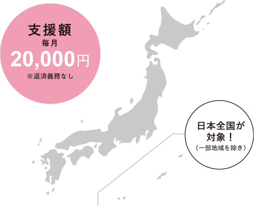 支援額 月額最大20,000円